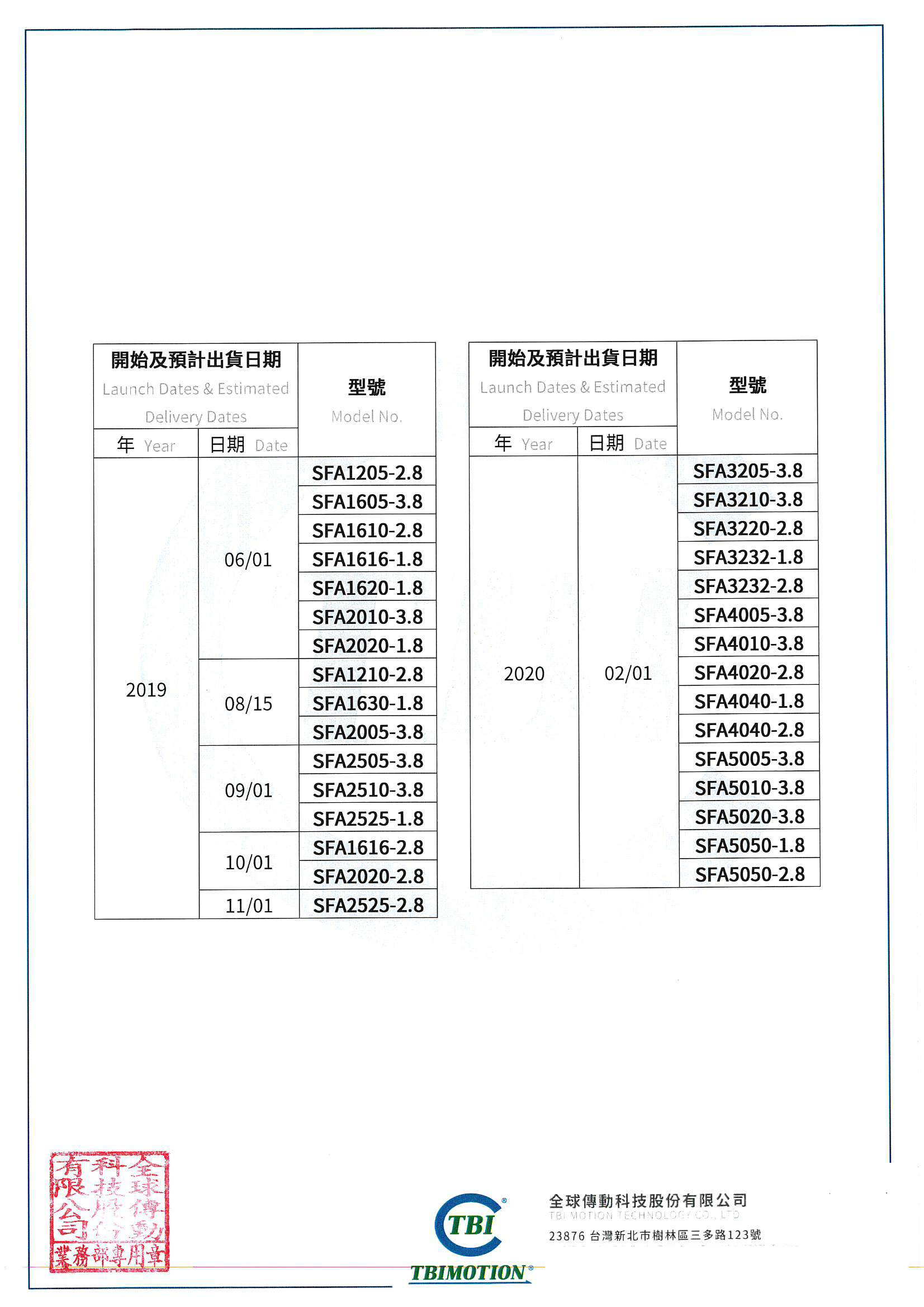 TBIMOTION滚珠螺帽SFA型号正式贩售销售通知